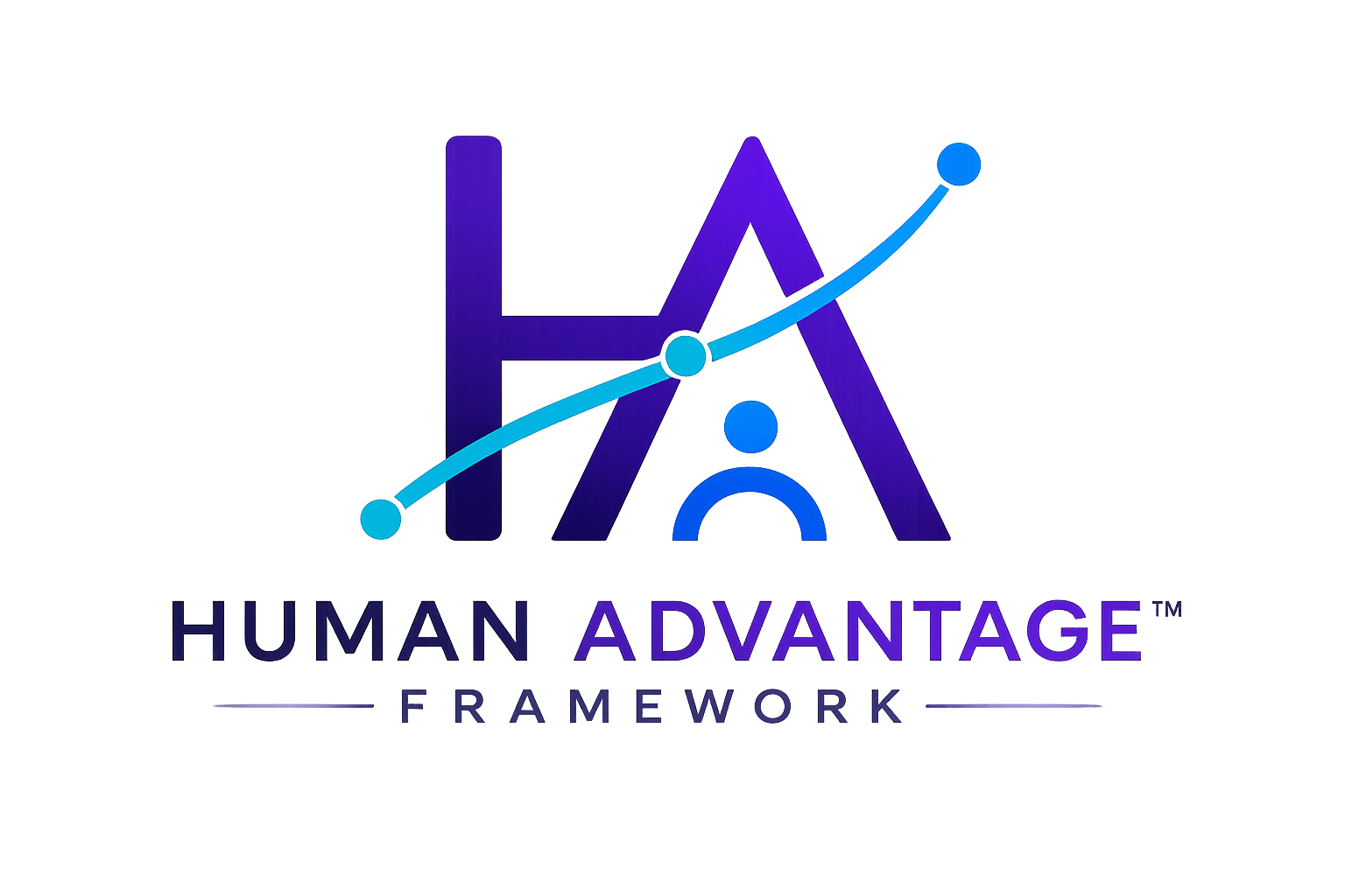 Human Advantage Research Initiative